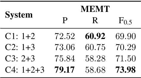 Figure 3 for System Combination for Grammatical Error Correction Based on Integer Programming
