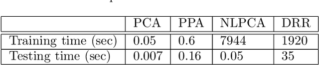 Figure 2 for Dimensionality Reduction via Regression in Hyperspectral Imagery