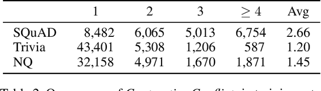 Figure 4 for Representation Decoupling for Open-Domain Passage Retrieval