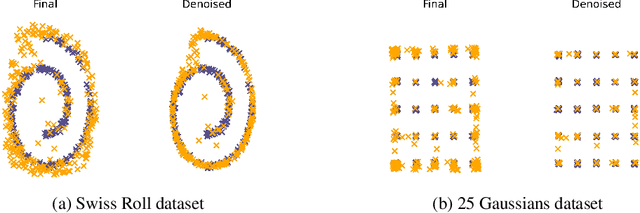 Figure 3 for Adversarial score matching and improved sampling for image generation