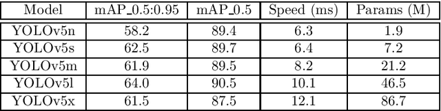 Figure 2 for Weakly and Semi-Supervised Detection, Segmentation and Tracking of Table Grapes with Limited and Noisy Data