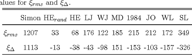 Figure 2 for Size dependent word frequencies and translational invariance of books
