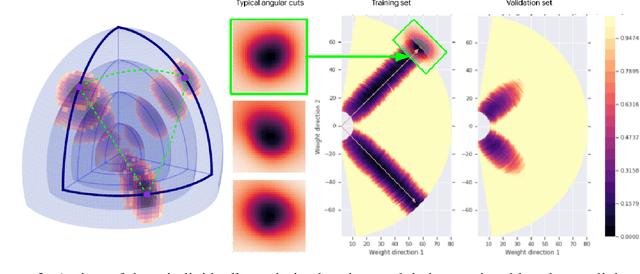 Figure 2 for Large Scale Structure of Neural Network Loss Landscapes