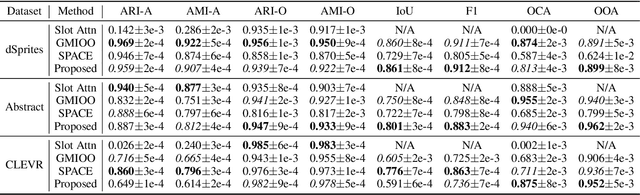 Figure 4 for Unsupervised Learning of Compositional Scene Representations from Multiple Unspecified Viewpoints