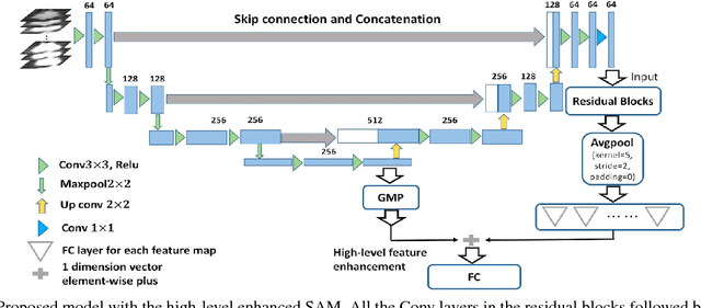 Figure 3 for Soft Activation Mapping of Lung Nodules in Low-Dose CT images
