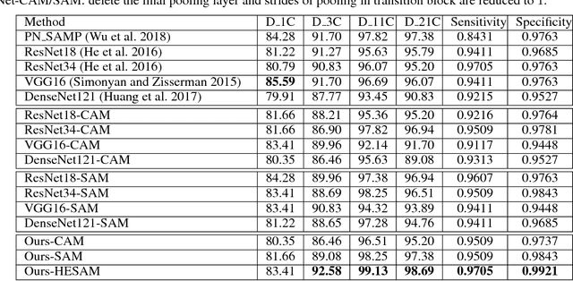 Figure 2 for Soft Activation Mapping of Lung Nodules in Low-Dose CT images