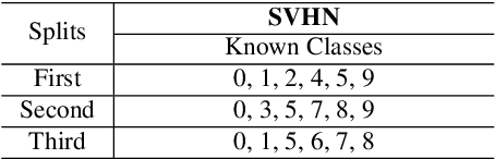 Figure 4 for Open-set Adversarial Defense with Clean-Adversarial Mutual Learning