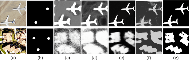 Figure 1 for Points2Polygons: Context-Based Segmentation from Weak Labels Using Adversarial Networks