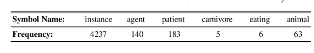 Figure 3 for Selection Strategies for Commonsense Knowledge