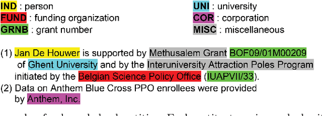 Figure 4 for A Comprehensive Analysis of Acknowledgement Texts in Web of Science: a case study on four scientific domains