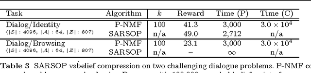 Figure 4 for On the Linear Belief Compression of POMDPs: A re-examination of current methods
