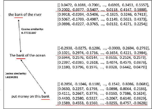 Figure 2 for Word Embedding-based Text Processing for Comprehensive Summarization and Distinct Information Extraction