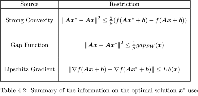 Figure 2 for Screening Rules for Convex Problems