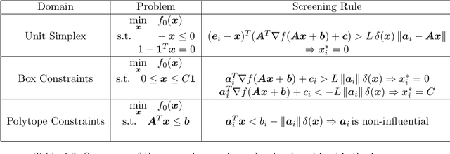 Figure 3 for Screening Rules for Convex Problems