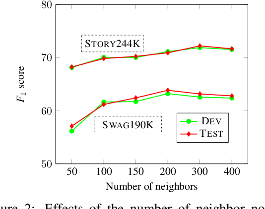 Figure 4 for Mining Commonsense Facts from the Physical World