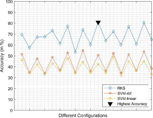 Figure 4 for Dynamic Mode Decomposition based feature for Image Classification