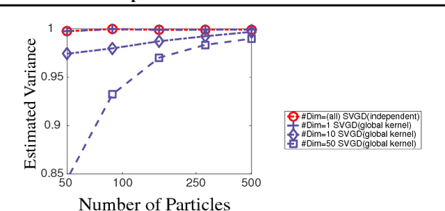 Figure 1 for Stein Variational Message Passing for Continuous Graphical Models