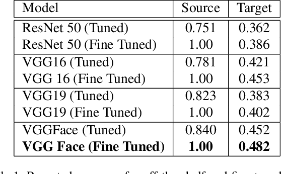 Figure 2 for Considering Race a Problem of Transfer Learning
