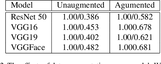 Figure 4 for Considering Race a Problem of Transfer Learning