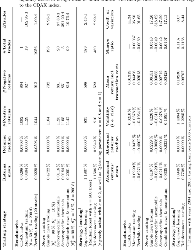 Figure 2 for News-based trading strategies