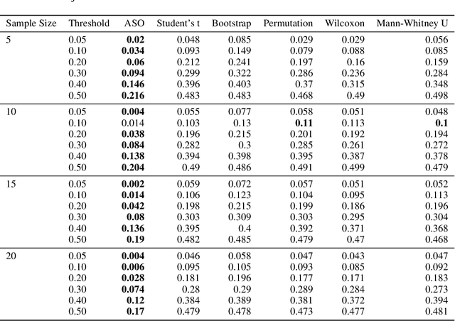 Figure 2 for deep-significance - Easy and Meaningful Statistical Significance Testing in the Age of Neural Networks