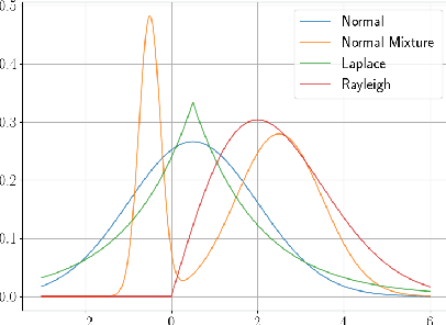 Figure 3 for deep-significance - Easy and Meaningful Statistical Significance Testing in the Age of Neural Networks