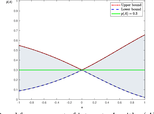 Figure 4 for Uncertainty quantification for Markov Random Fields