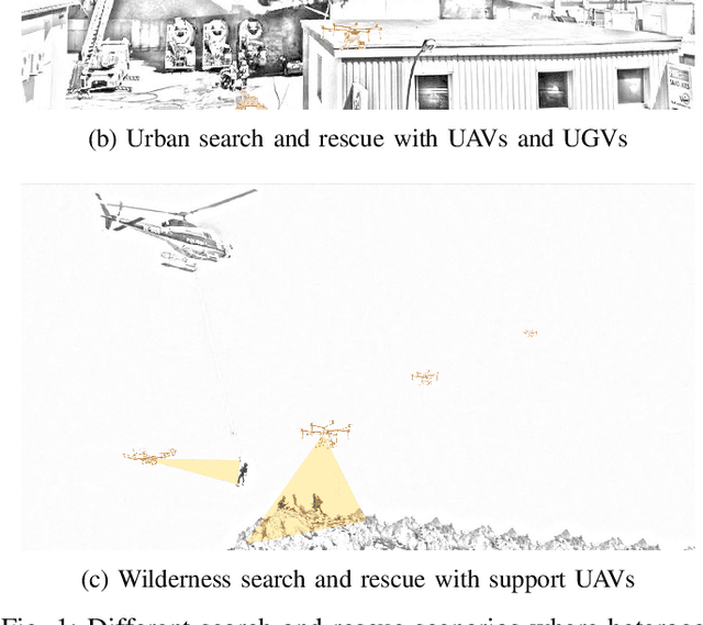 Figure 1 for Collaborative Multi-Robot Systems for Search and Rescue: Coordination and Perception
