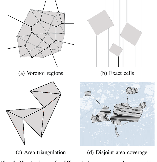 Figure 4 for Collaborative Multi-Robot Systems for Search and Rescue: Coordination and Perception