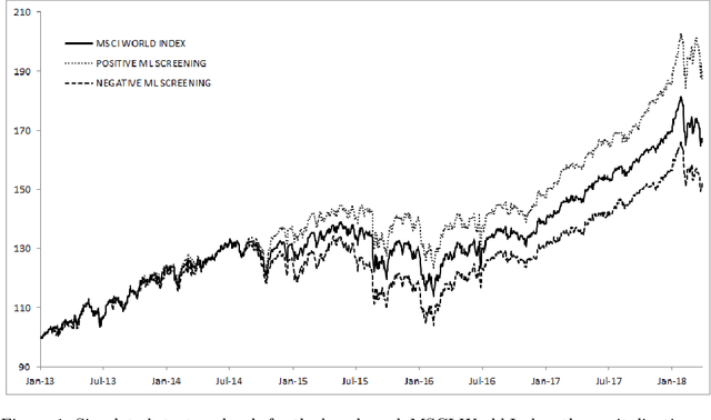 Figure 2 for ESG investments: Filtering versus machine learning approaches