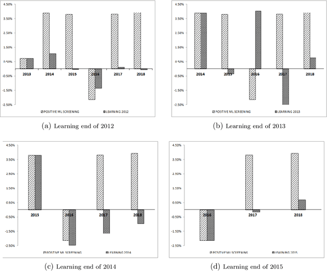 Figure 3 for ESG investments: Filtering versus machine learning approaches