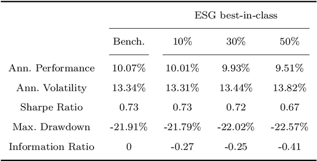 Figure 1 for ESG investments: Filtering versus machine learning approaches