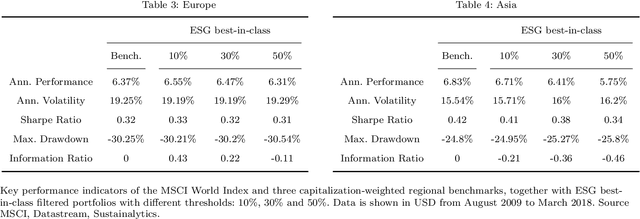 Figure 4 for ESG investments: Filtering versus machine learning approaches