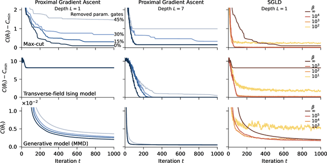 Figure 3 for Bayesian Learning of Parameterised Quantum Circuits