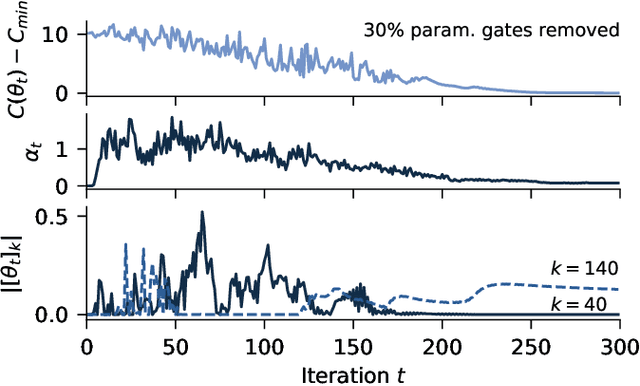 Figure 4 for Bayesian Learning of Parameterised Quantum Circuits