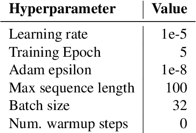Figure 2 for HateBERT: Retraining BERT for Abusive Language Detection in English