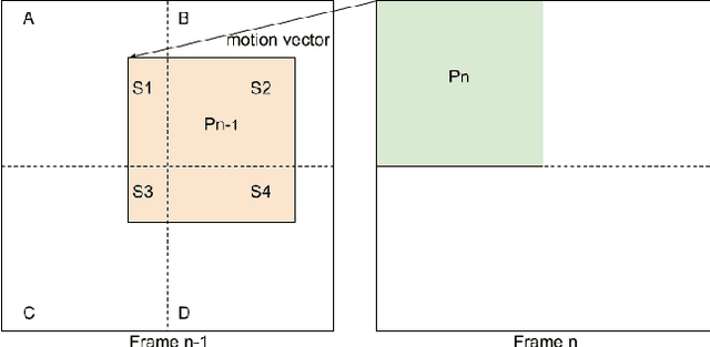 Figure 1 for A Quantitative Approach To The Temporal Dependency in Video Coding