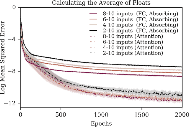 Figure 1 for On the Use and Misuse of Absorbing States in Multi-agent Reinforcement Learning