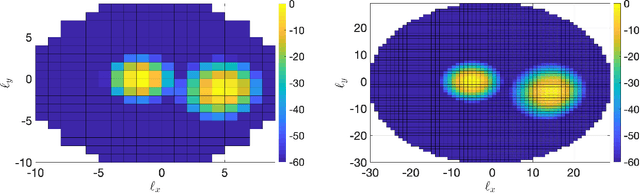 Figure 4 for Holographic MIMO Communications