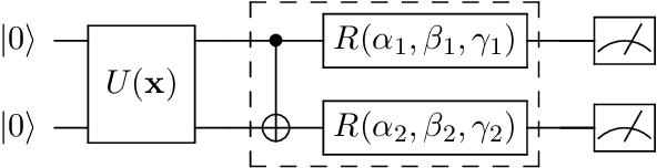 Figure 4 for Variational Quantum Reinforcement Learning via Evolutionary Optimization