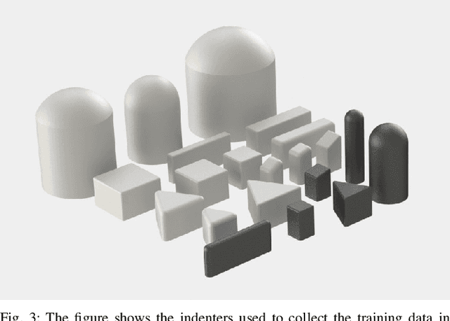 Figure 4 for Sim-to-real for high-resolution optical tactile sensing: From images to 3D contact force distributions