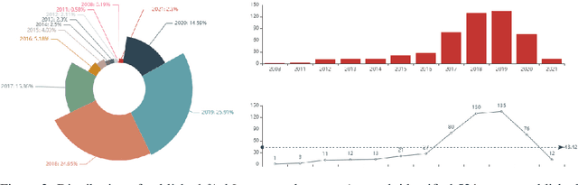 Figure 3 for fAshIon after fashion: A Report of AI in Fashion