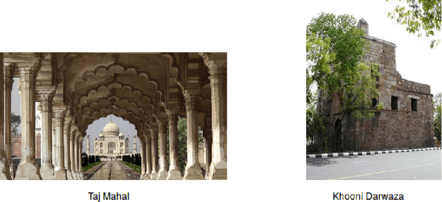 Figure 1 for Improving Landmark Recognition using Saliency detection and Feature classification