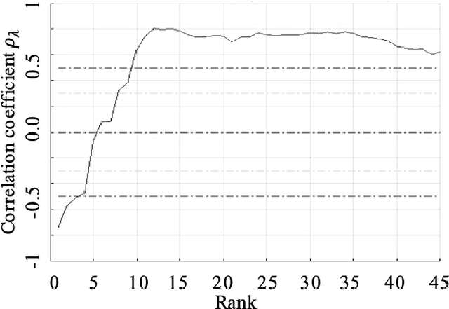 Figure 2 for Longitudinal Acoustic Speech Tracking Following Pediatric Traumatic Brain Injury