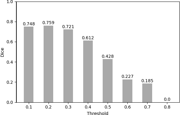 Figure 3 for Towards Unbiased COVID-19 Lesion Localisation and Segmentation via Weakly Supervised Learning