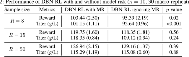Figure 4 for Policy Optimization in Bayesian Network Hybrid Models of Biomanufacturing Processes