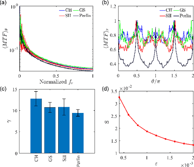 Figure 3 for Hyperuniform scalar random fields for lensless, multispectral imaging systems