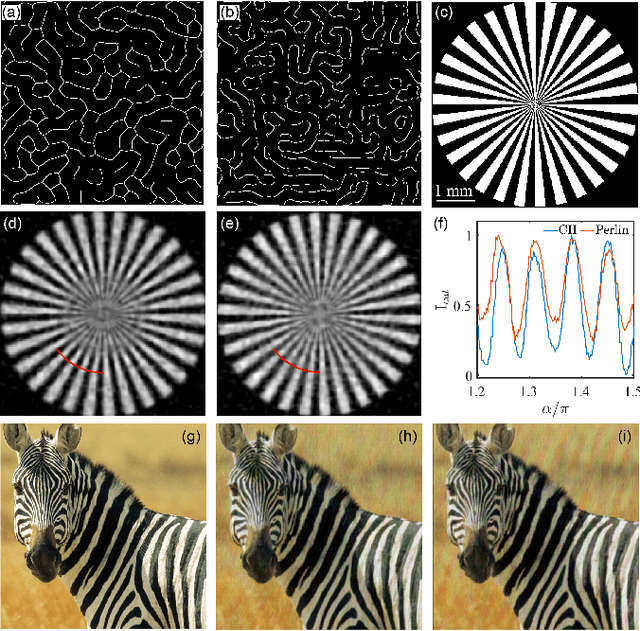 Figure 4 for Hyperuniform scalar random fields for lensless, multispectral imaging systems