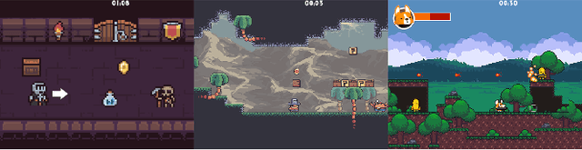Figure 1 for RankNEAT: Outperforming Stochastic Gradient Search in Preference Learning Tasks