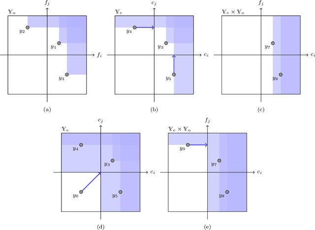Figure 3 for A Bayesian approach to constrained single- and multi-objective optimization
